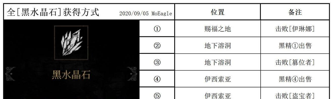 《黑水晶石获取指南》（掌握以帕斯卡契约中获取黑水晶石的方法）