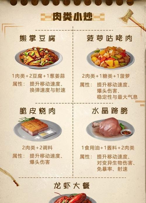 《以明日之后柠檬食谱配方一览》（游戏里的新口味、15款柠檬美食全曝光）