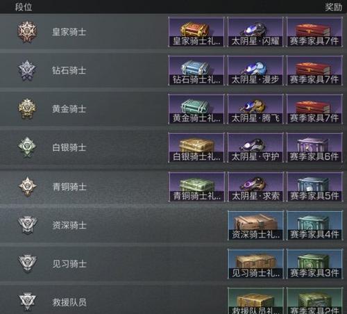 明日之后2月24日开个箱金钥匙：解锁无限惊喜