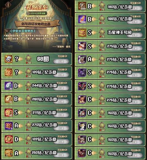 《剑与远征魔术礼帽兑换奖励全解析》（了解魔术礼帽兑换奖励的种类与获取方法）