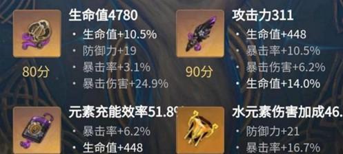 原神34夜兰复刻值得抽吗（解析原神新角色夜兰的综合实力及价值）