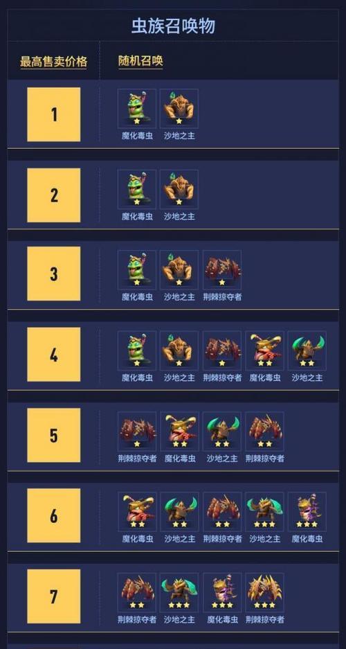 自走棋手游皇后阵容怎么搭配？站位和打法有哪些技巧？