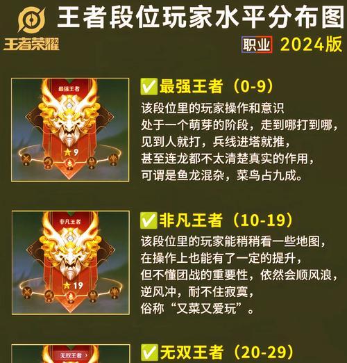 最强王者在王者荣耀中代表什么？如何成为最强王者？