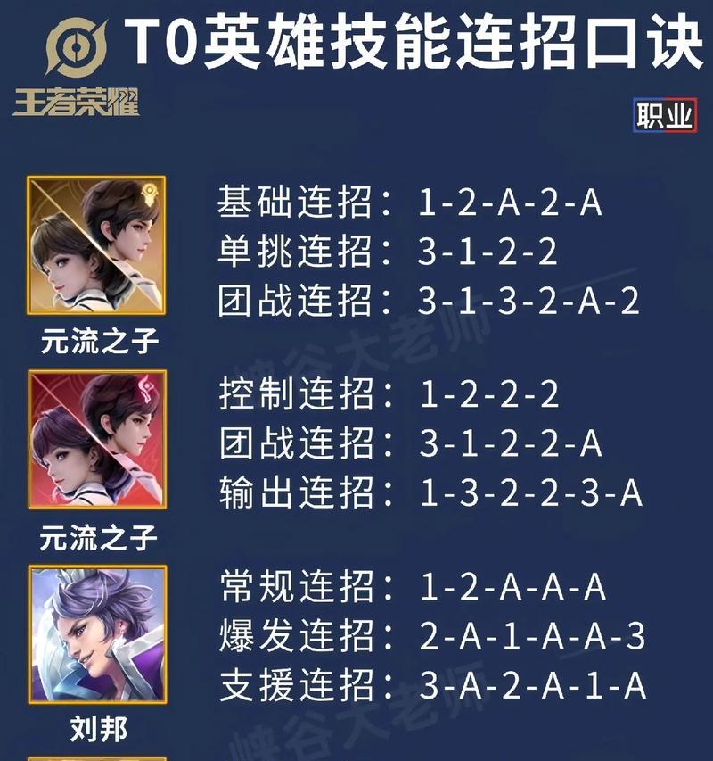 王者荣耀中如何做到不死？有哪些技巧？
