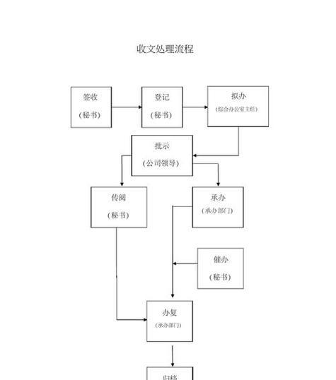 任务接收流程详细说明？