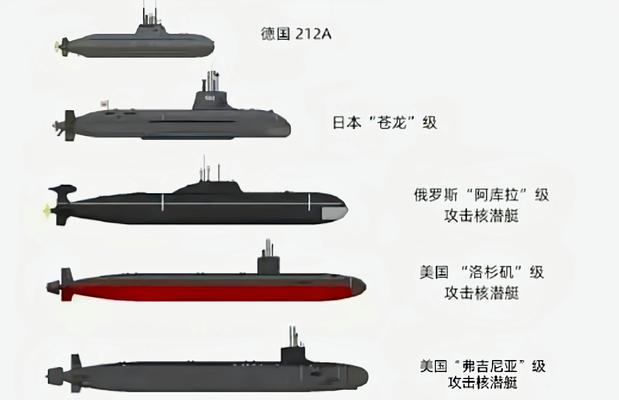 潜艇机制的最新变化有哪些？