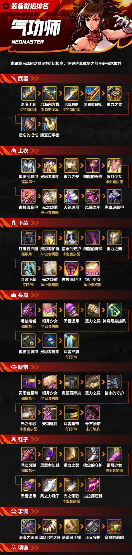 DNF强散装备是什么意思？强散装备的获取和作用是什么？
