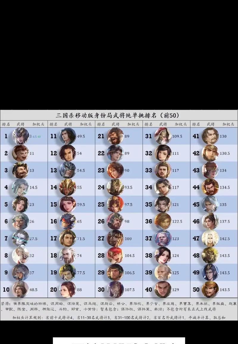 三国杀目前有哪些流行版本？各版本之间有何区别？