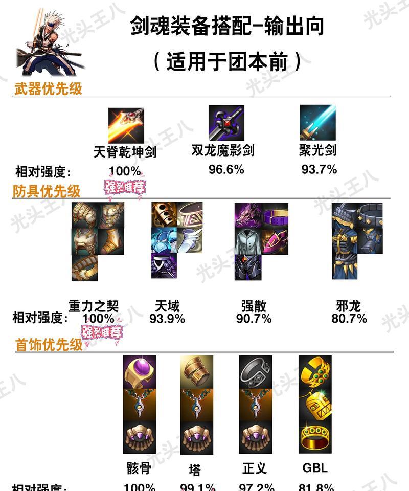 dnf天魔之爪的性能如何？适合哪些职业使用？