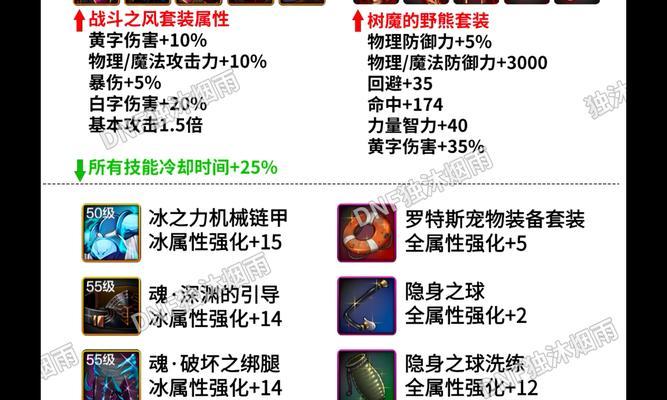 加冰抗的装备有哪些推荐？