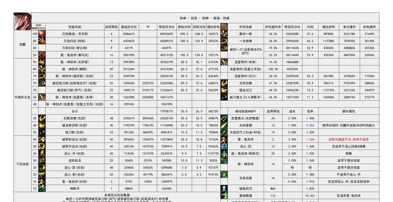 剑魂中经验符文的快速获取方法是什么？