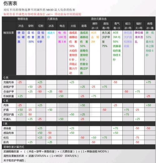星际战甲钢铁镜像挂机技巧是什么？如何有效使用？