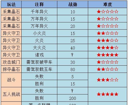 魔域战勋的获取方法有哪些？如何快速积累战勋？
