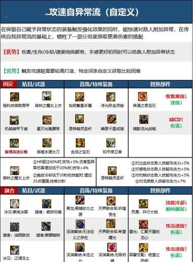 巴卡尔剑魂融合装备的获取途径是什么？需要满足什么条件？