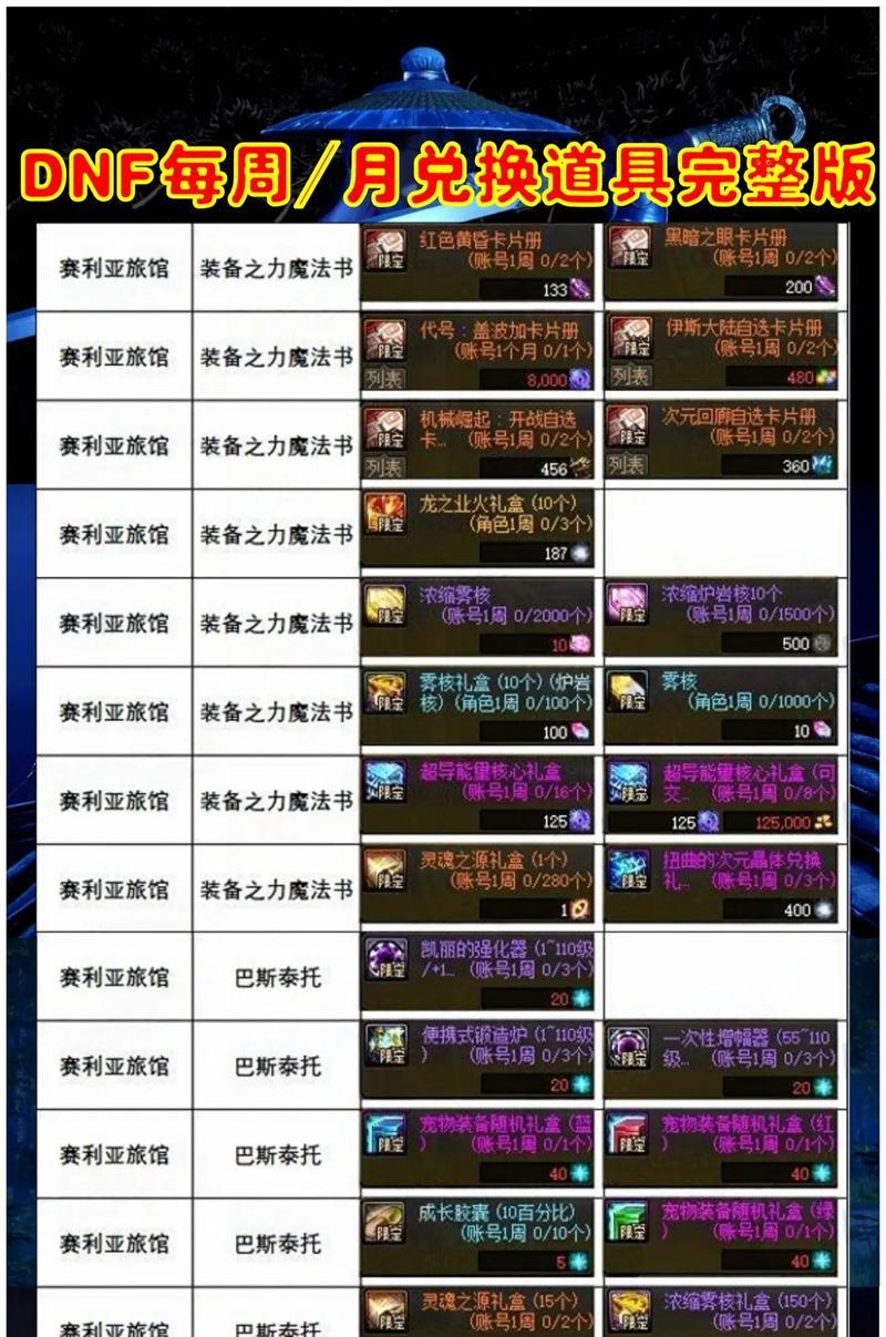 地下城红水晶兑换黑暗的方法是什么？兑换比例是多少？