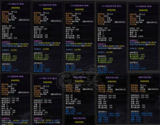 魔域神器开洞需要哪些材料？