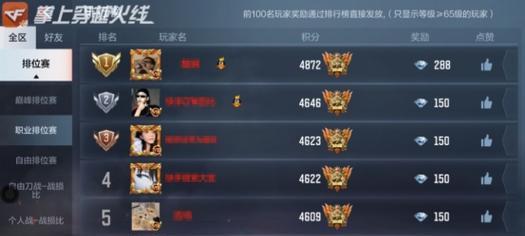 CF手游等级上限是多少？达到最高等级需要多久？