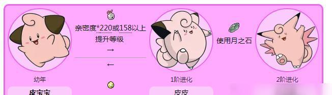 魔域吉祥如意嘟嘟进化条件是什么？进化后有哪些变化？