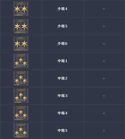 cf等级军衔目前最高是多少级？如何快速提升军衔等级？