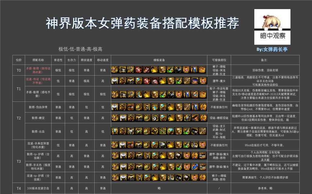 DNF分解装备选择技巧及建议？