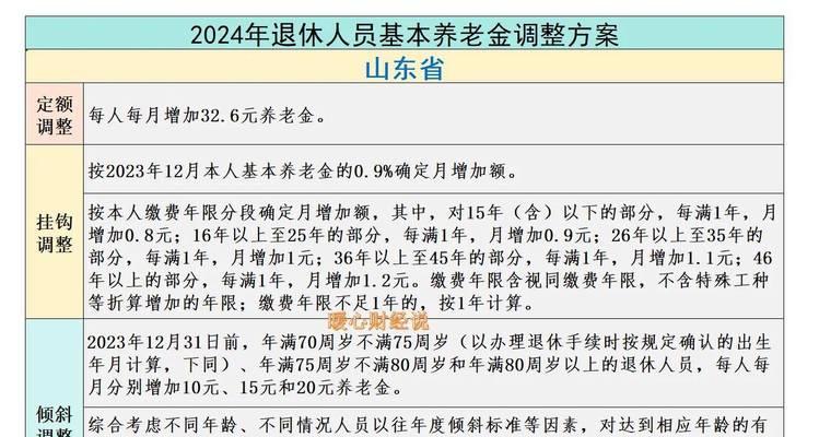 CF中注册表数值调整到多少最为合适？