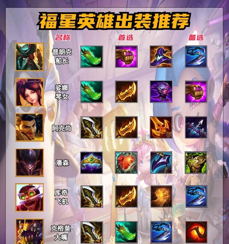 收藏英雄级武器需要哪些条件？
