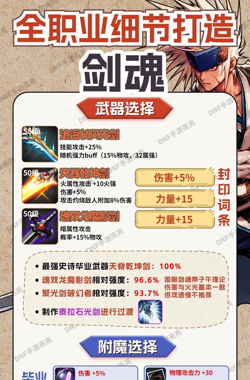 dnf剑魂推荐的传说装备有哪些？如何获取？