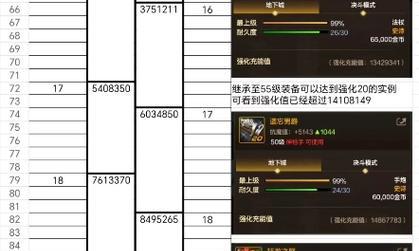 DNF55传承装备获取途径有哪些？