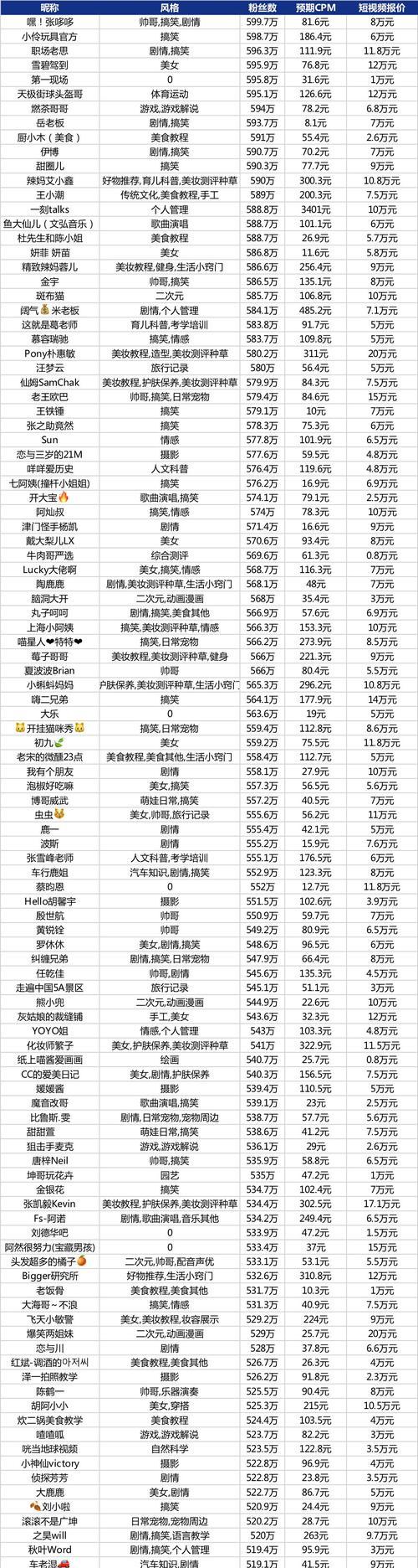 魔域高星宝宝价格低的原因是什么？如何提升价值？