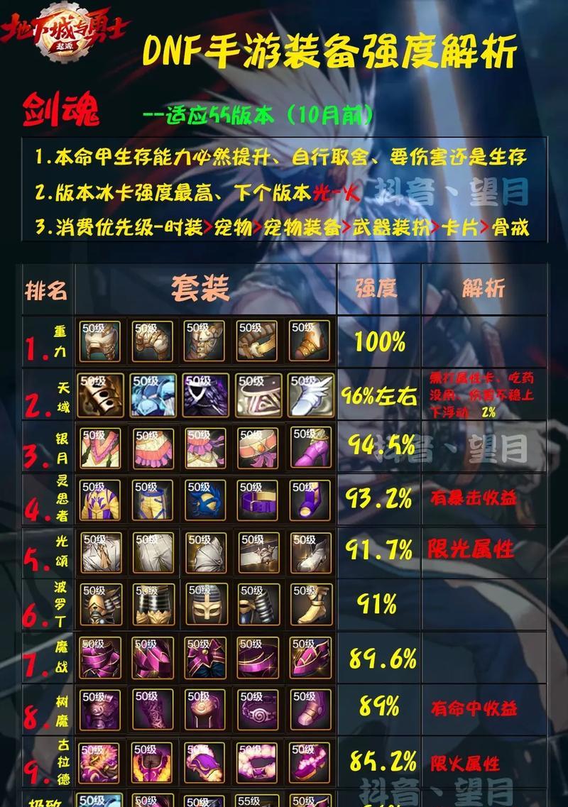 剑魂换邪龙武器如何换装备？有哪些换装备的技巧？