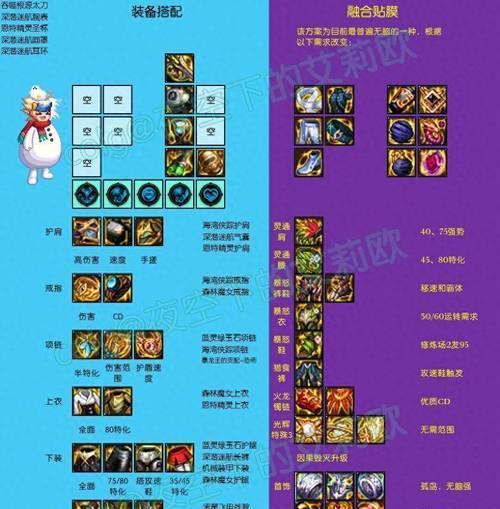 地下城怎么把装备升到55级？升级装备有哪些方法？