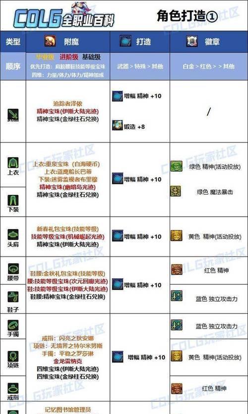 dnf缪斯专属效果有哪些？缪斯专属效果有什么作用？