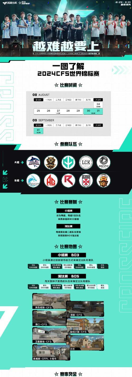 cf锦标赛进入方法是什么？有哪些步骤？