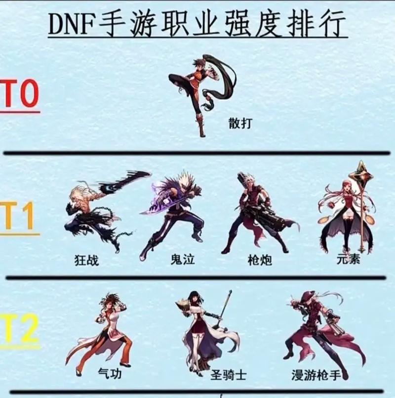 dnf手游情怀何在？为何玩家难以忘怀？
