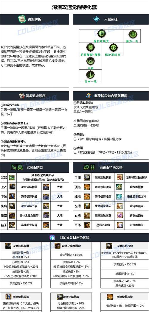 魔域极品装备加12的锻造方法是什么？成功率如何？