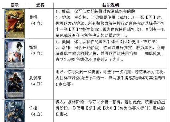三国杀张秦怎么玩？角色技能和策略是什么？