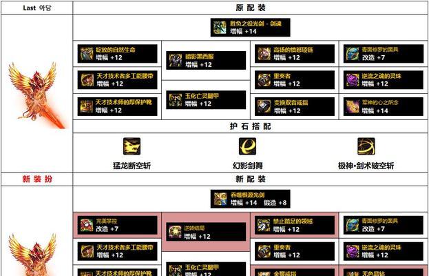剑魂刷异界套的技巧有哪些？需要哪些装备？