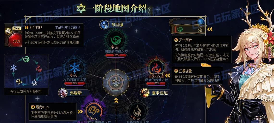 地下城战力如何查看？查看战力的步骤是什么？