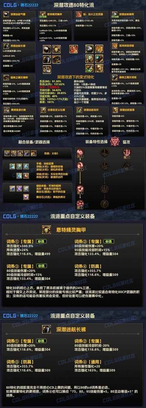 地下城强化装备十五上十六的合适时机是什么时候？