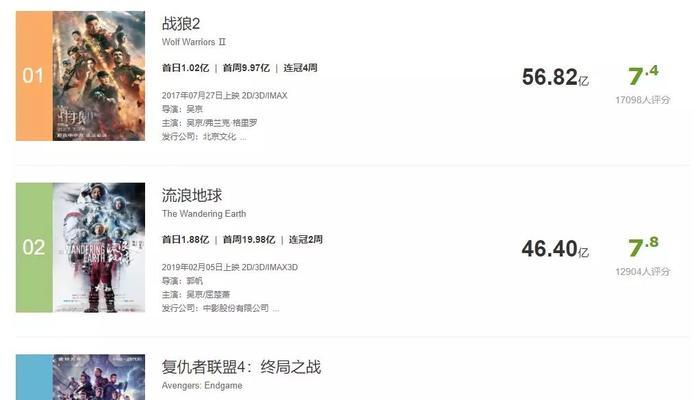 CF小磊年收入达到多少亿？收入来源是什么？