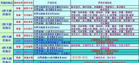 魔域端游衣服开洞教程在哪里找？具体步骤是什么？
