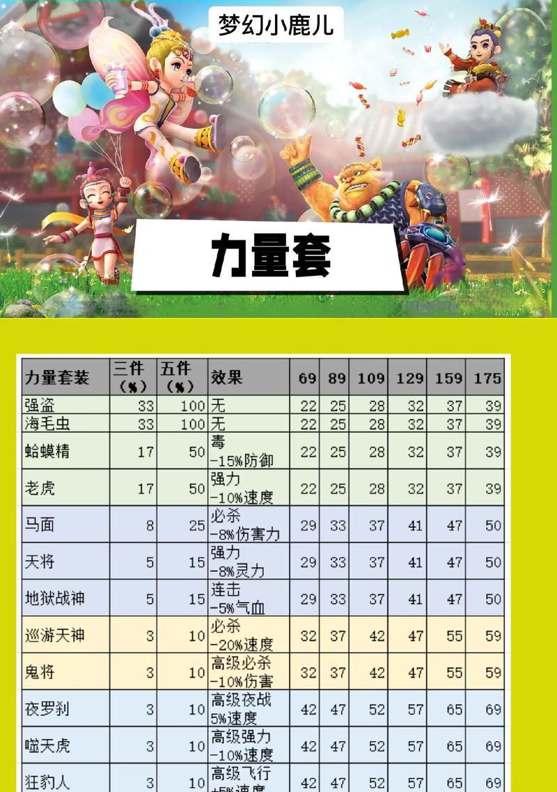 dnf动物套属于哪个版本？动物套的特色和属性是什么？