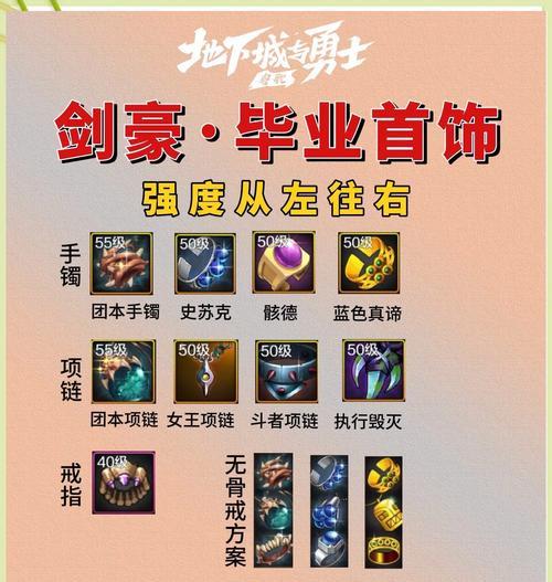 DNF快捷栏装备如何设置？有哪些技巧？
