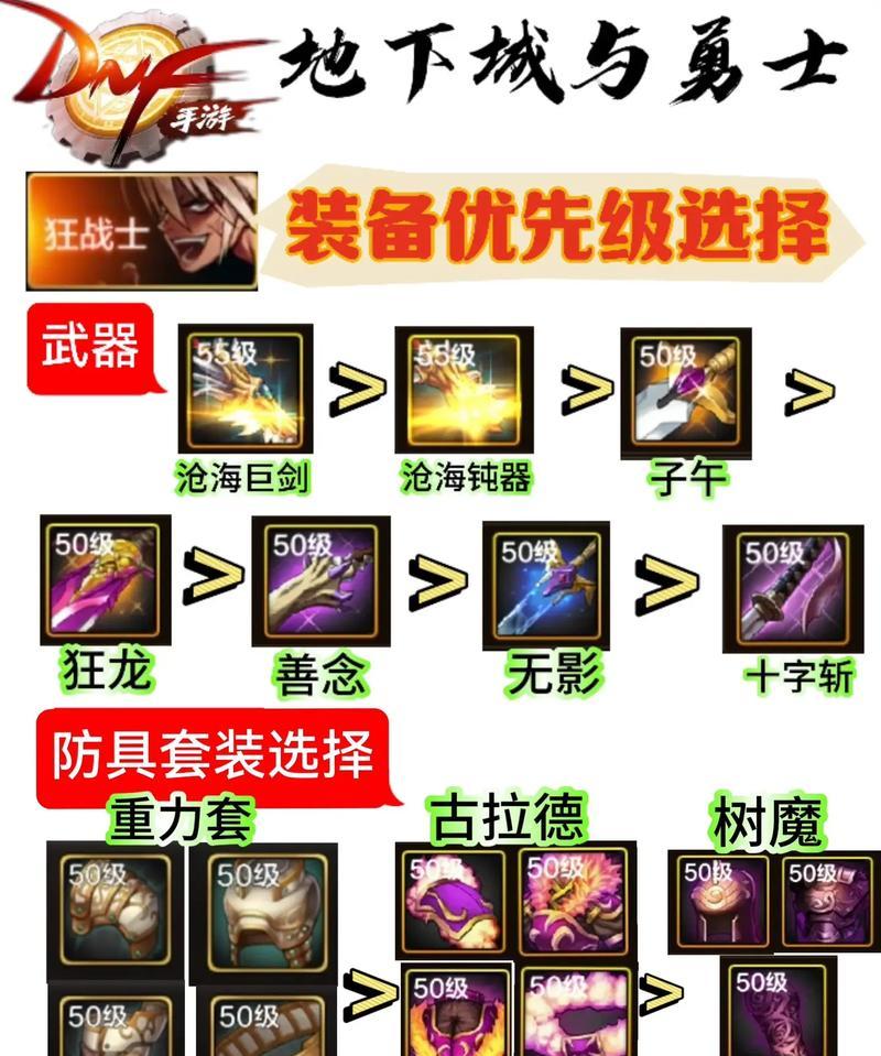 DNF真野猪副本如何攻略？打理装备需要注意哪些事项？