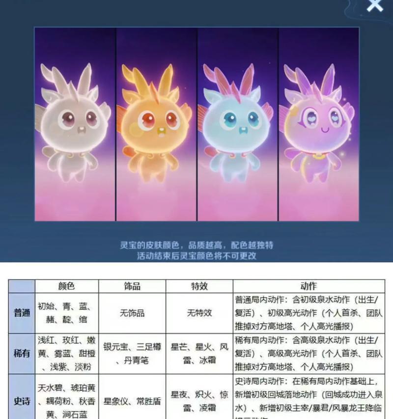 灵宝首饰在地下城中的获取途径有哪些？