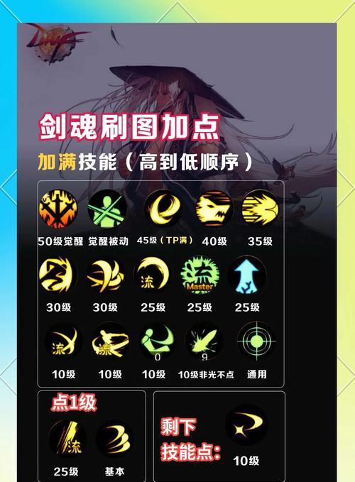 剑魂提升名望至6万的方法是什么？需要哪些条件？