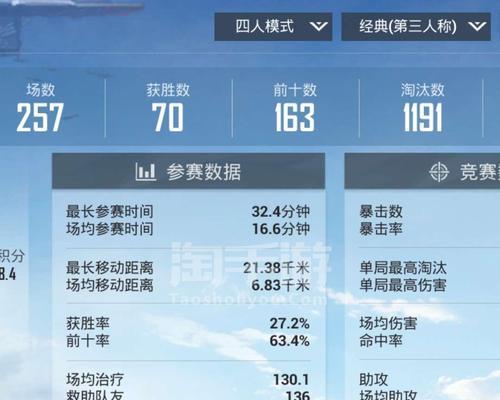 cf手游中kd值多少才算大神级别？如何提升kd值？