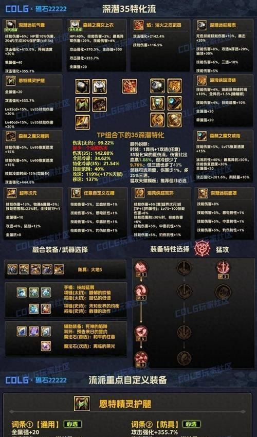 dnf老版装备获取途径是什么？如何找回老版装备？