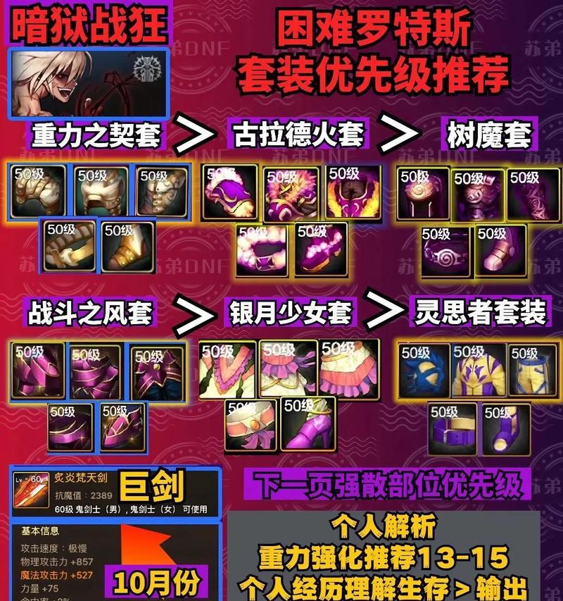 dnf85级剑神应该选择哪些装备？装备选择对剑神有何影响？