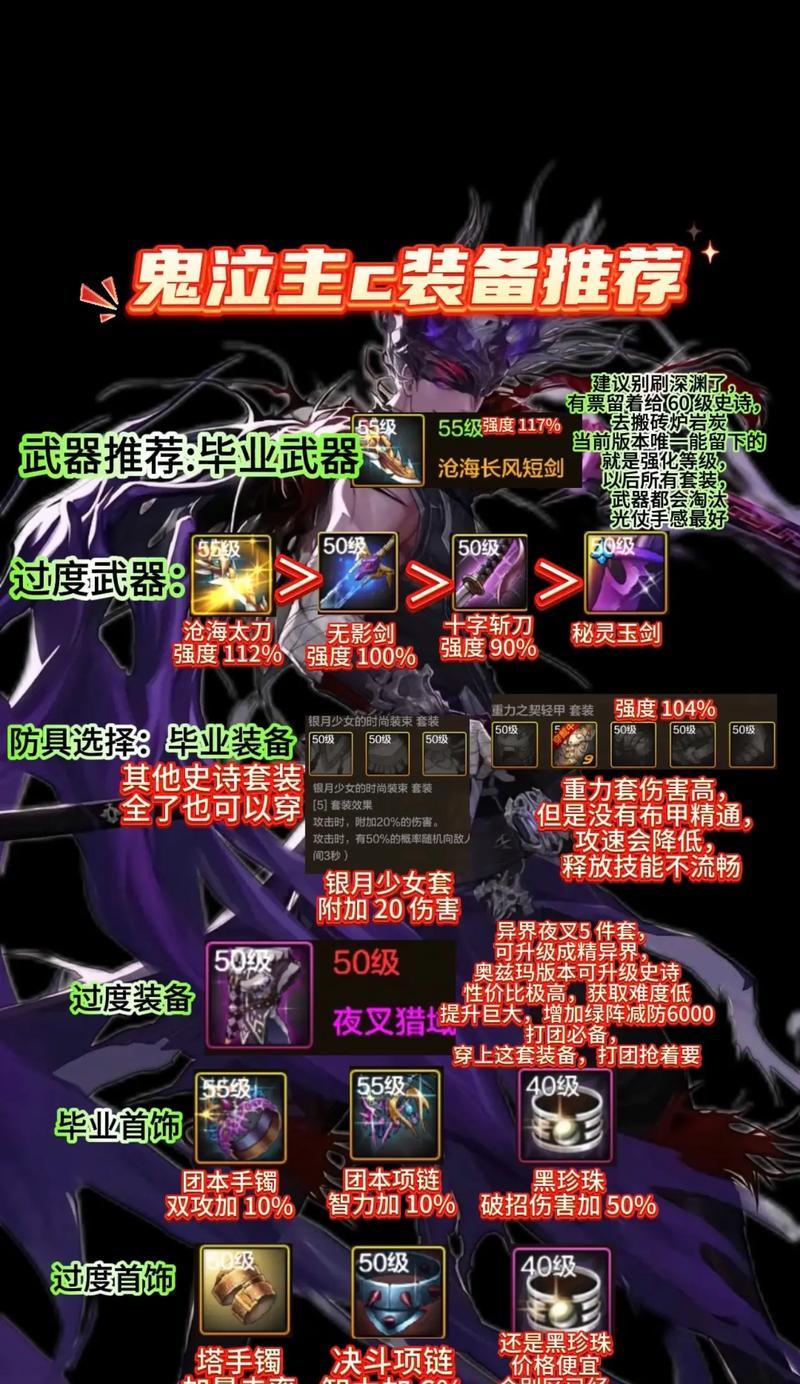 DNF中哪些装备能够获得更高的评分？